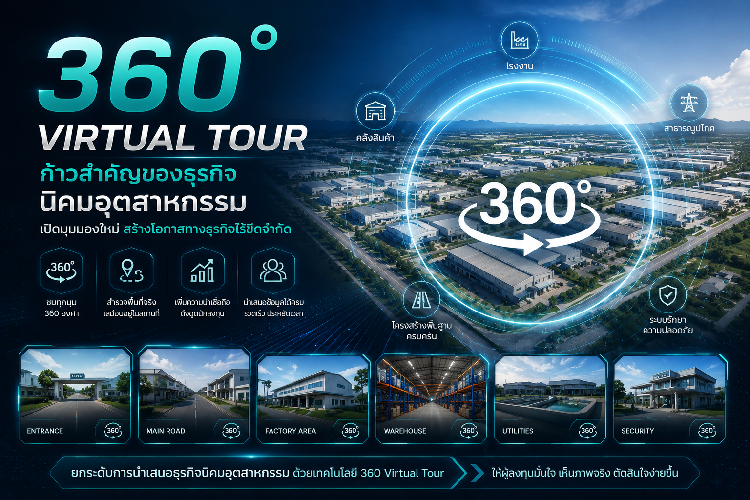 360 Virtual Tour ก้าวสำคัญของธุรกิจนิคมอุตสาหกรรม