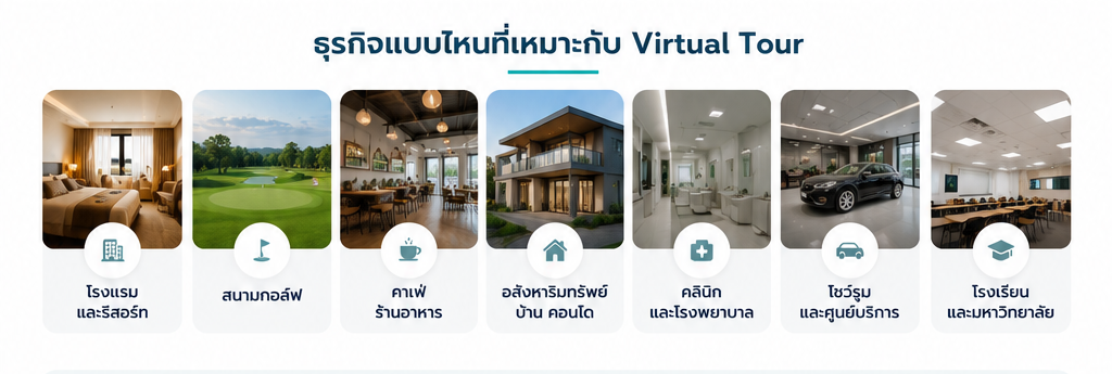 Virtual Tour สร้างภาพลักษณ์ธุรกิจยุคใหม่